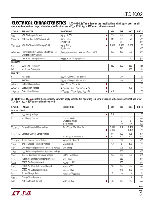 LTC4002