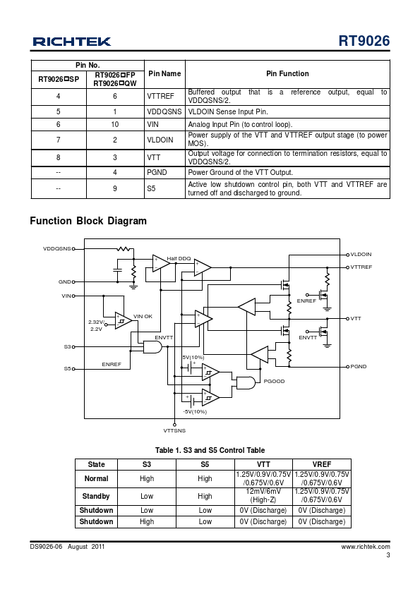 RT9026