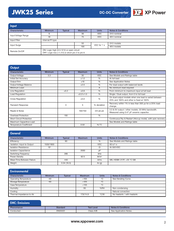 JWK2524S15