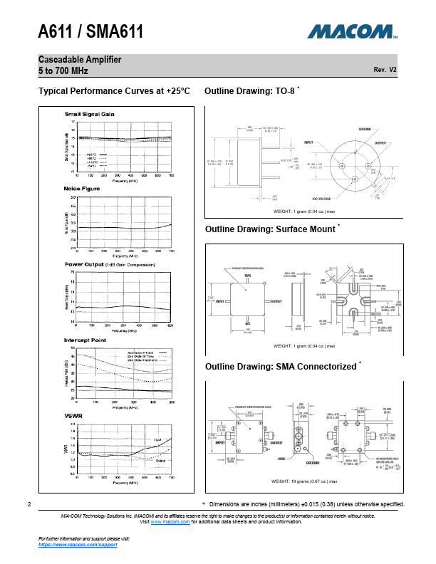 SMA611