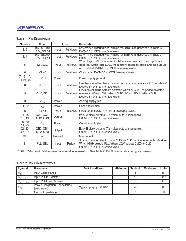 ICS8752