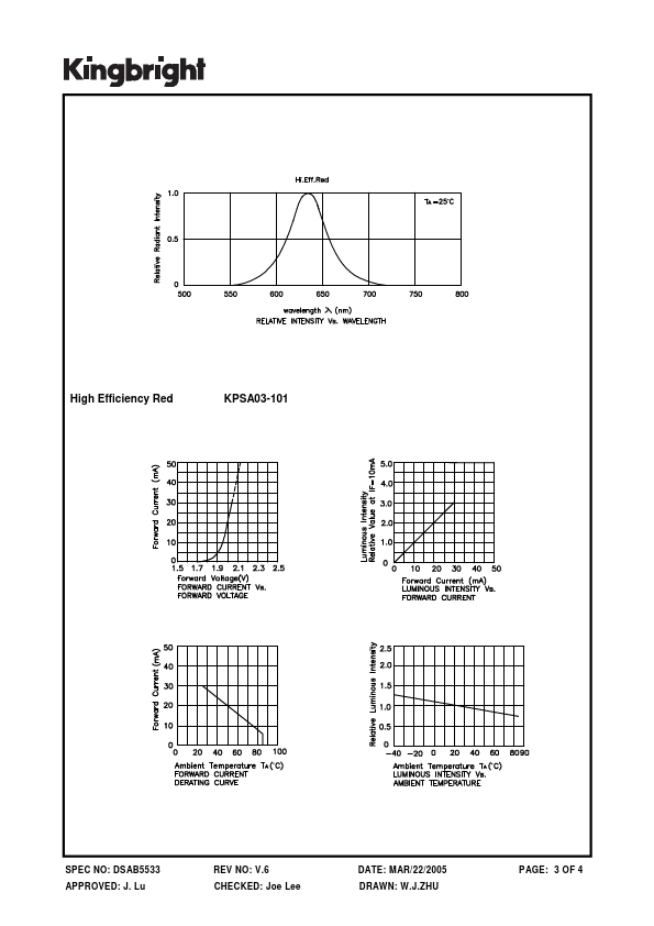 KPSA03-101