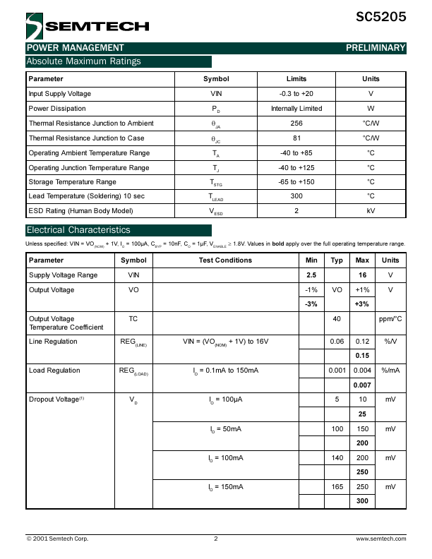 SC5205