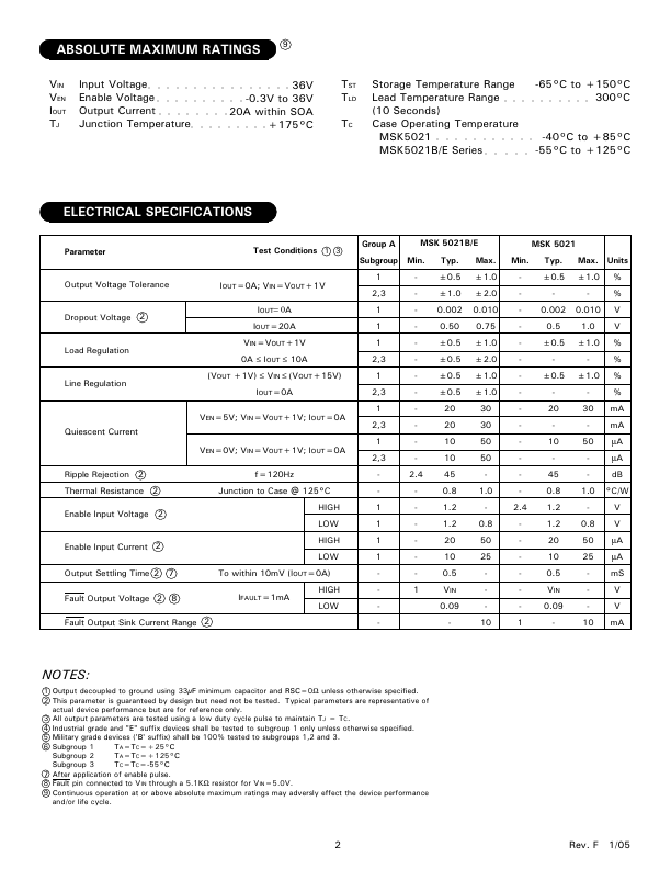 MSK5021