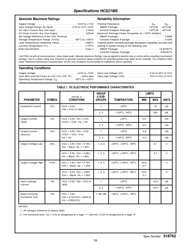 HCS21MS