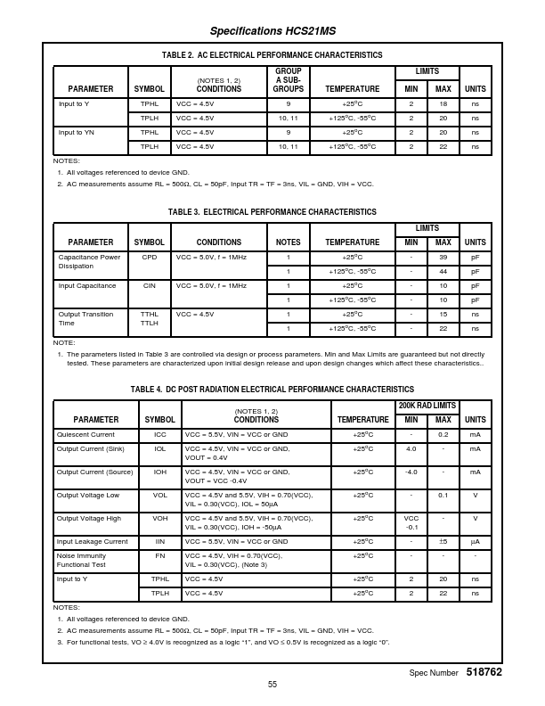 HCS21MS