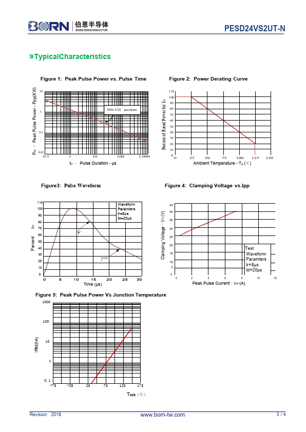 PESD24VS2UT-N