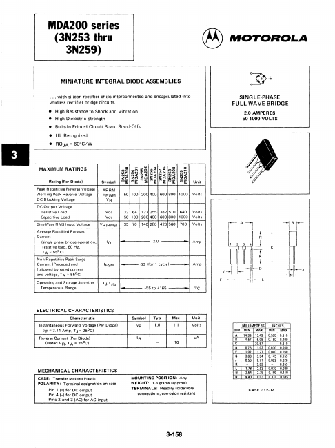 MDA200