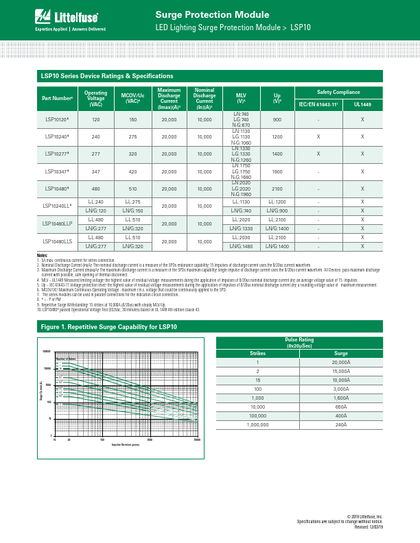 LSP10240LLP