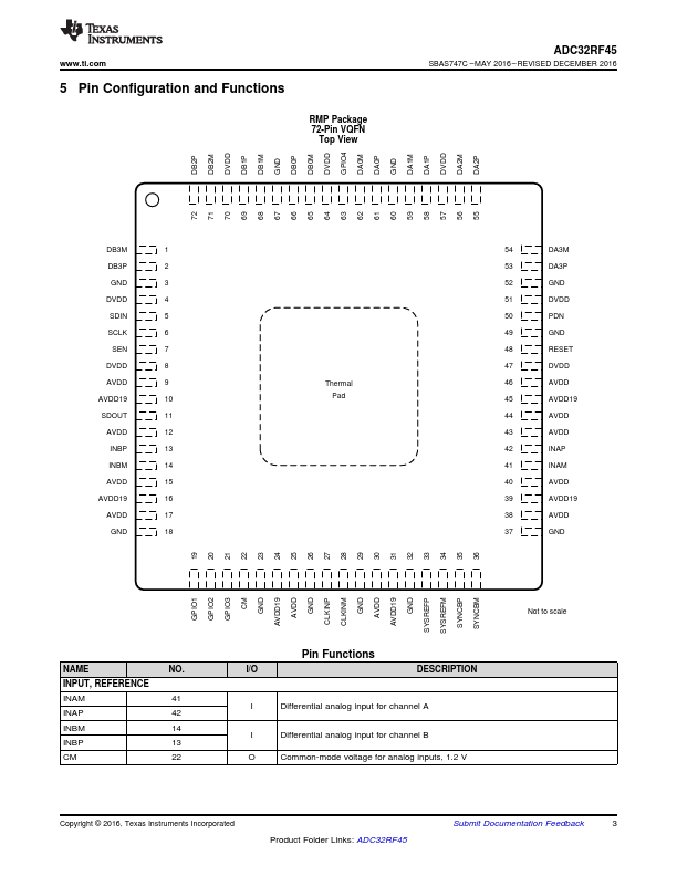 ADC32RF45