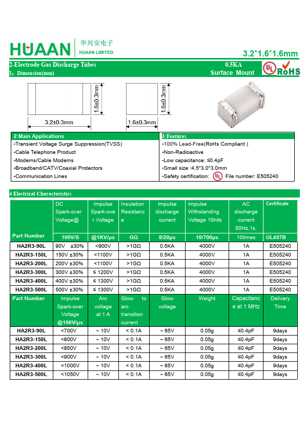 HA2R3-150L