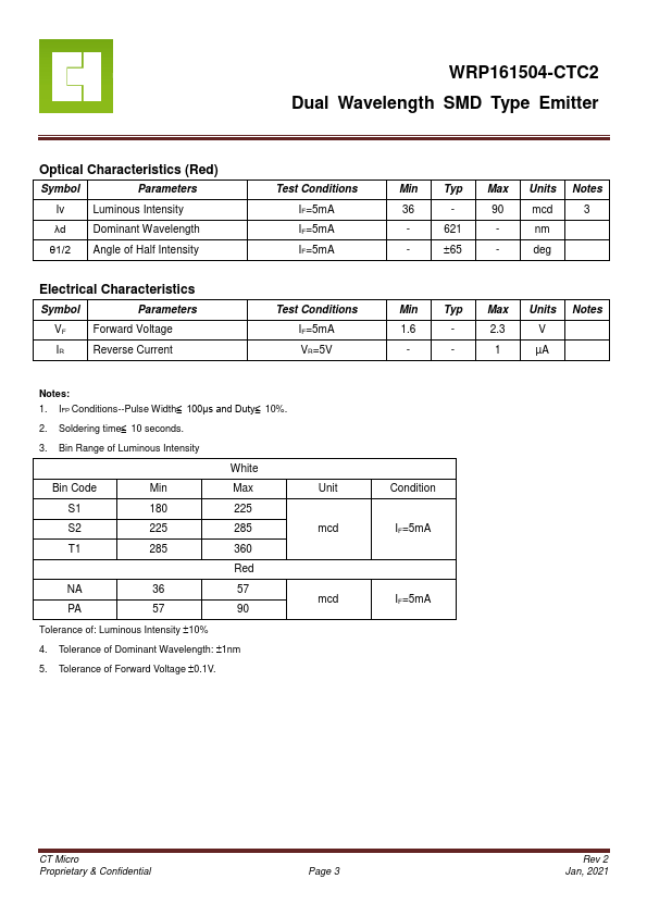 WRP161504-CTC2