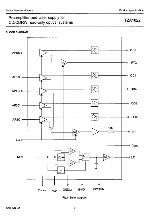 TZA1022