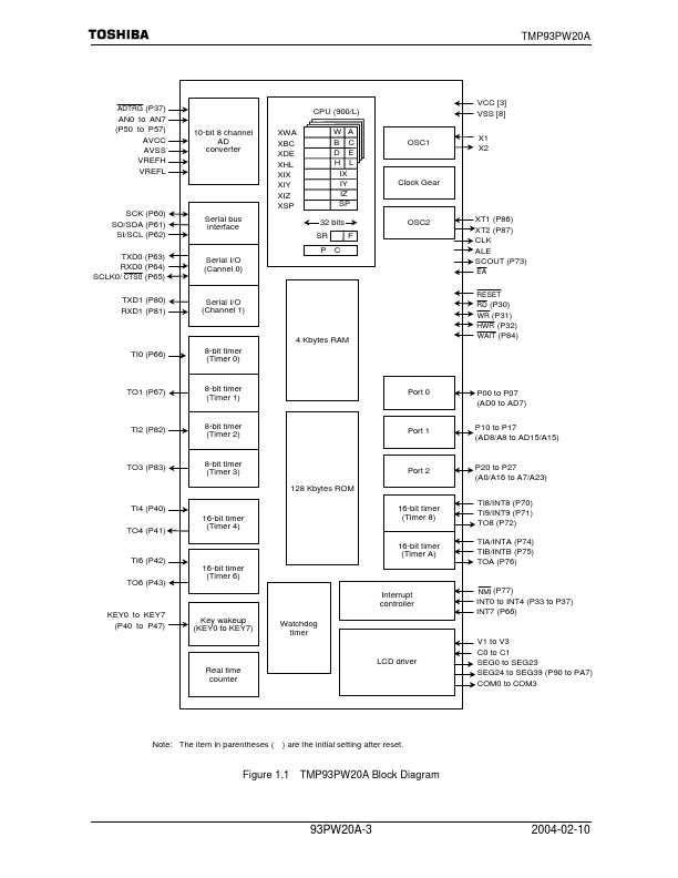 TMP93PW20A