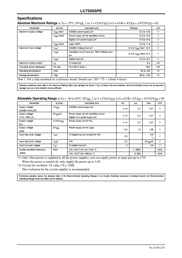 LC75055PE