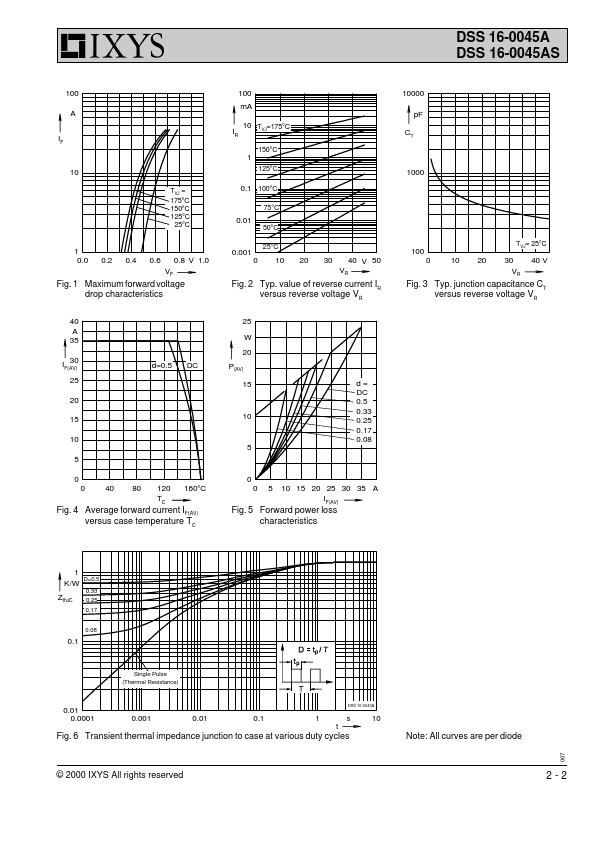 DSS16-0045A