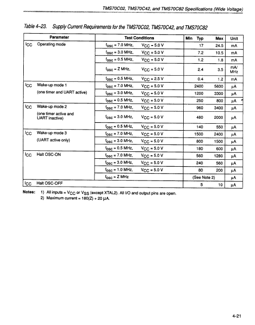 TMS70C42