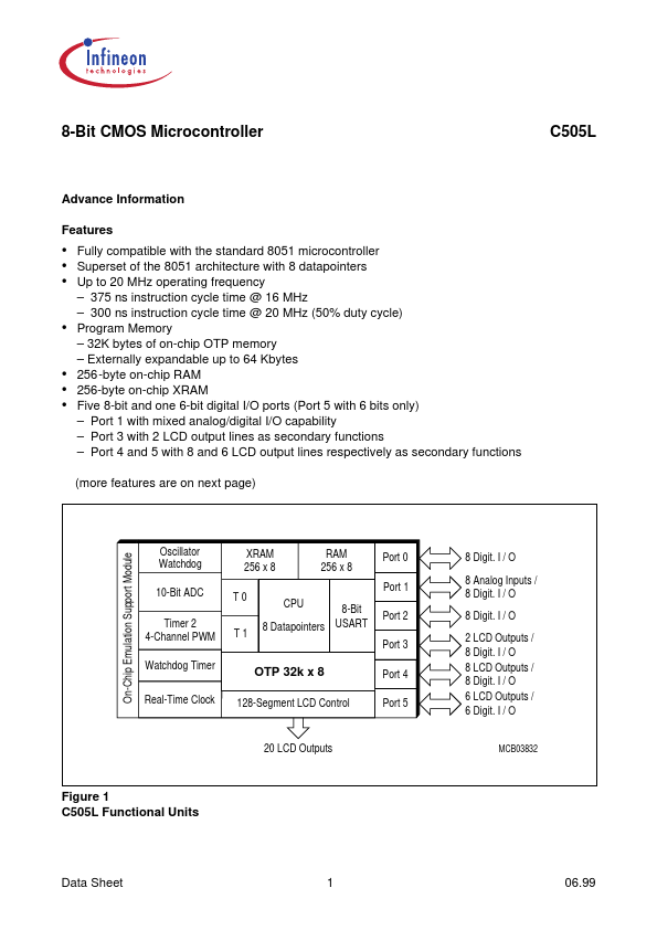 SAF-C505L