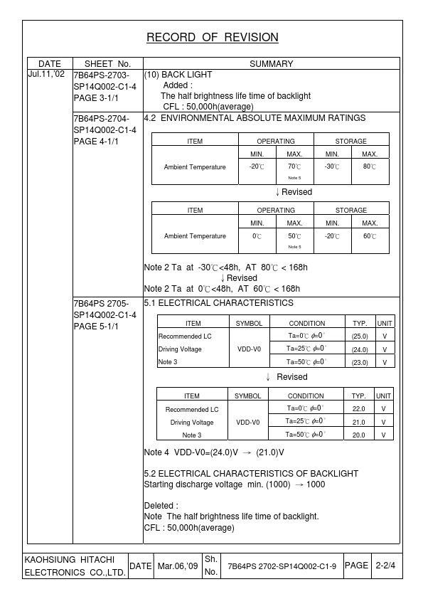 SP14Q002-C1