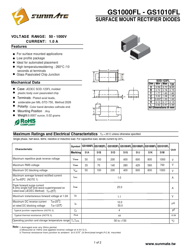 GS1010FL