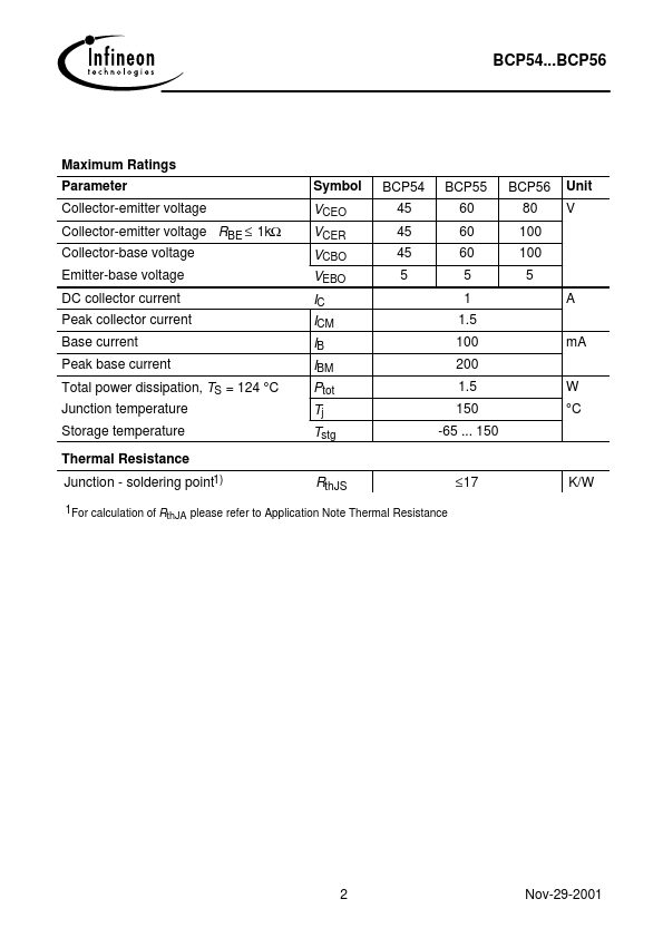 BCP56-16