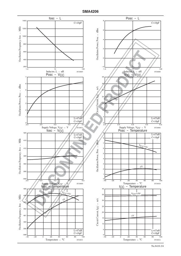 SMA4206