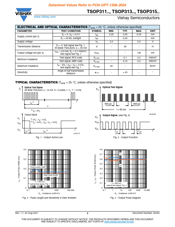 TSOP31136