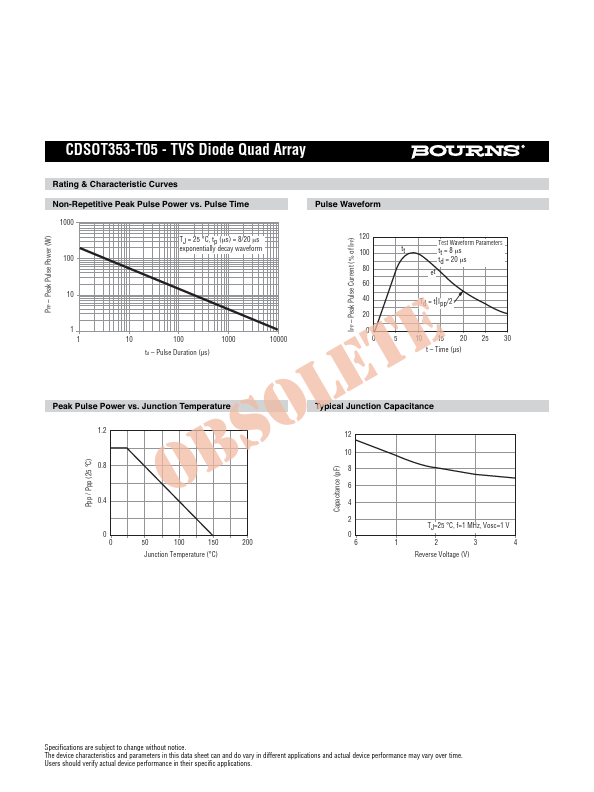 CDSOT353-T05