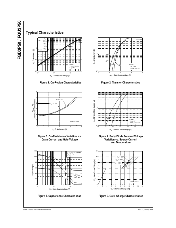 FQD3P50