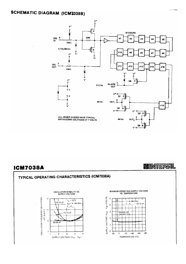 ICM7038