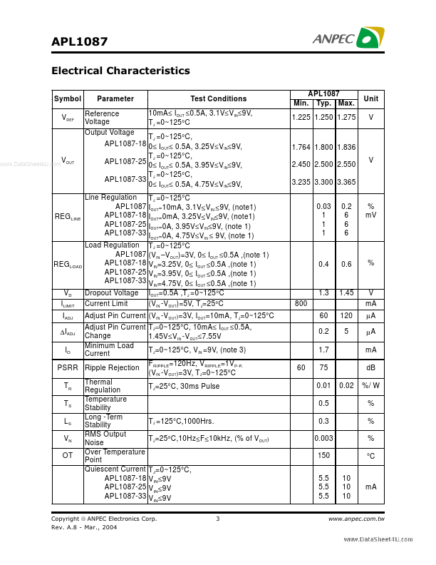 APL1087