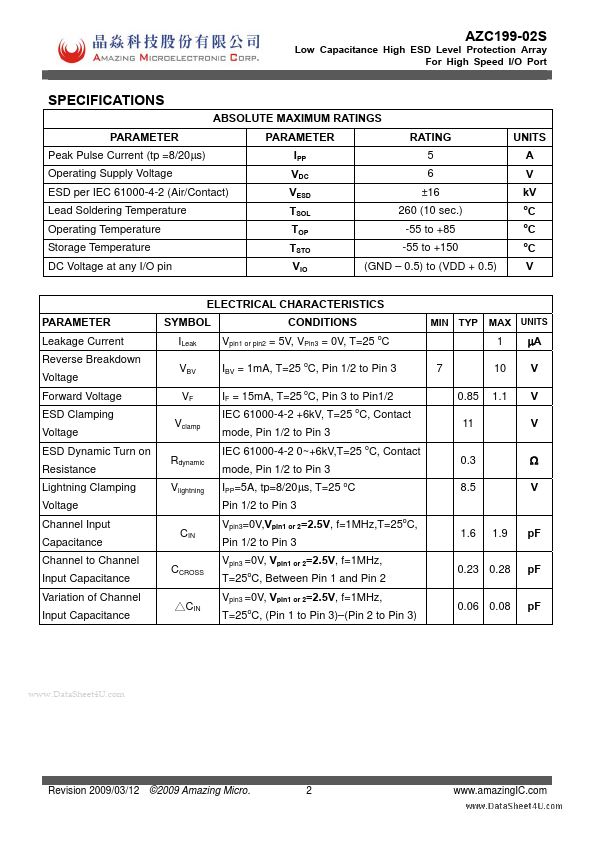 AZC199-02S