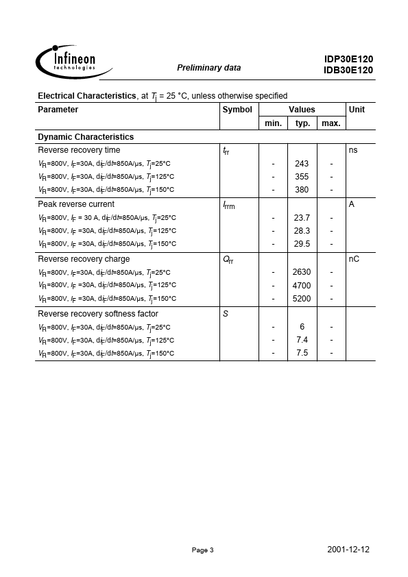 IDP30E120