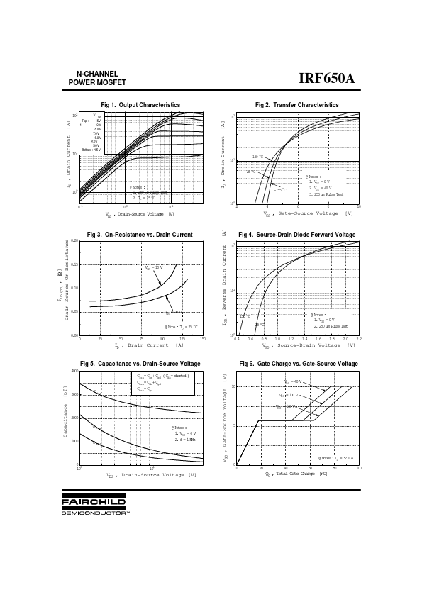 IRF650A