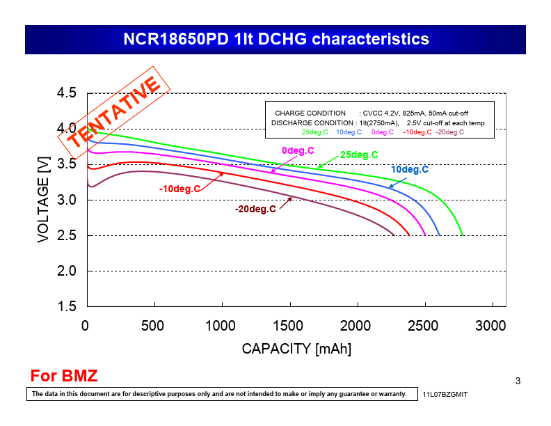 NCR18650PD