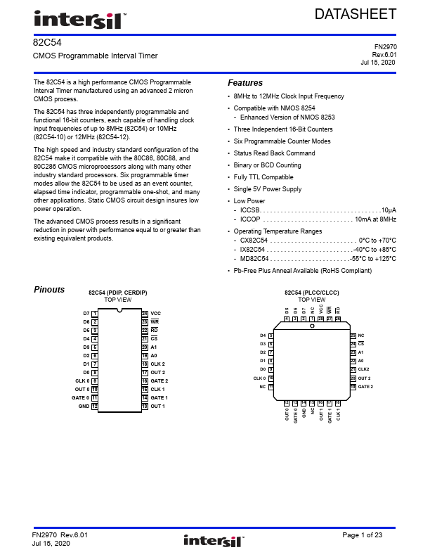 CP82C54-12