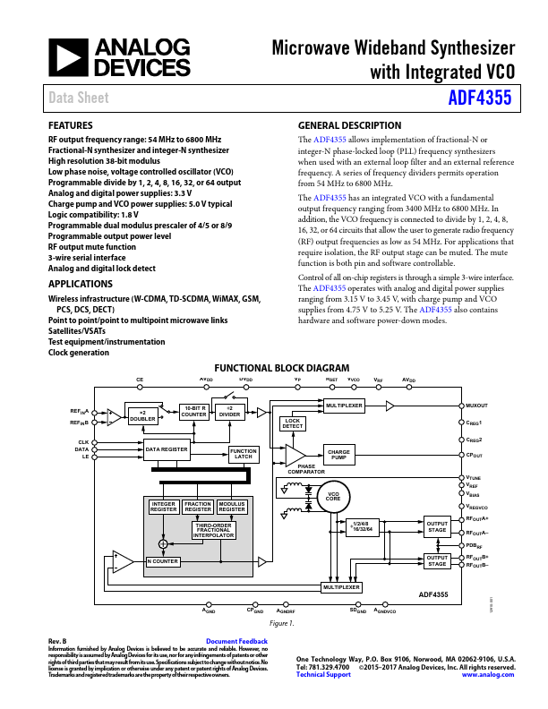 ADF4355