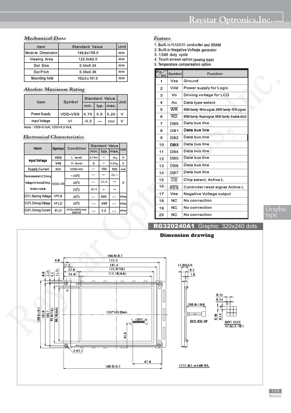 RG320240A1