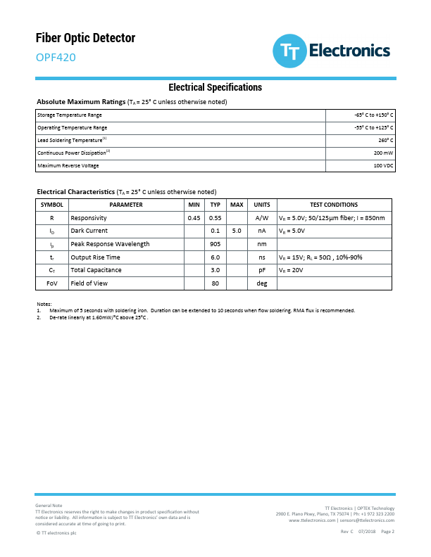 OPF420