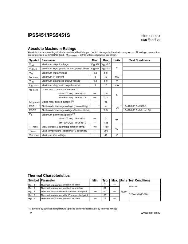 IPS54511