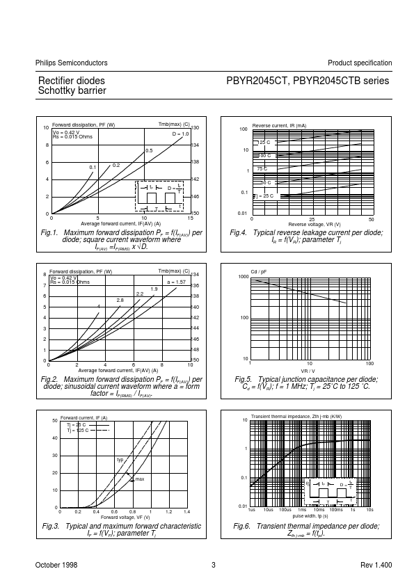 PBYR2040CTB