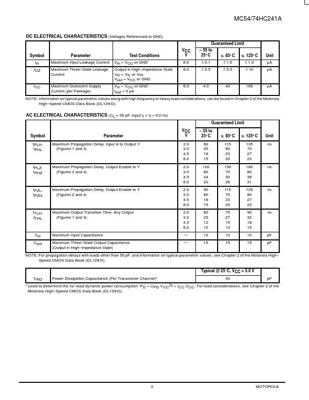 MC74HC241A