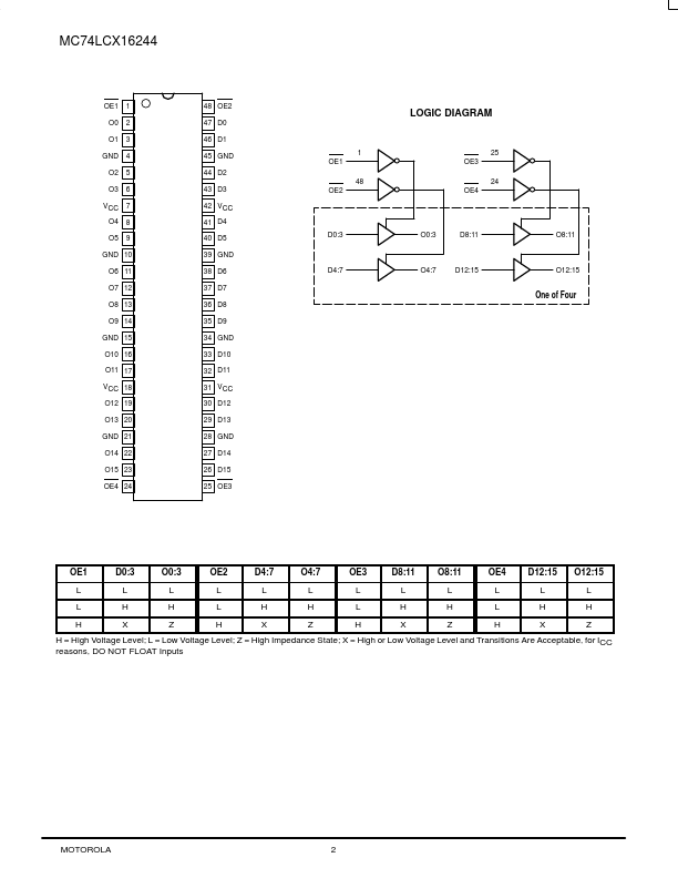 MC74LCX16244