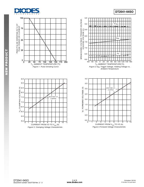 DT2041-04SO