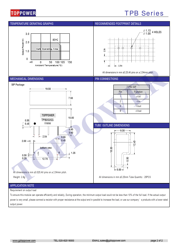 TPB1215S