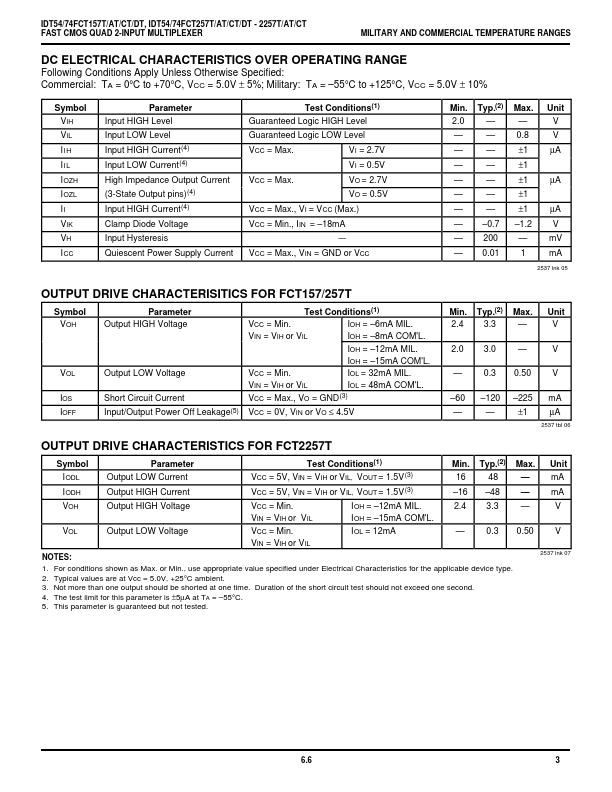 IDT54FCT257DT