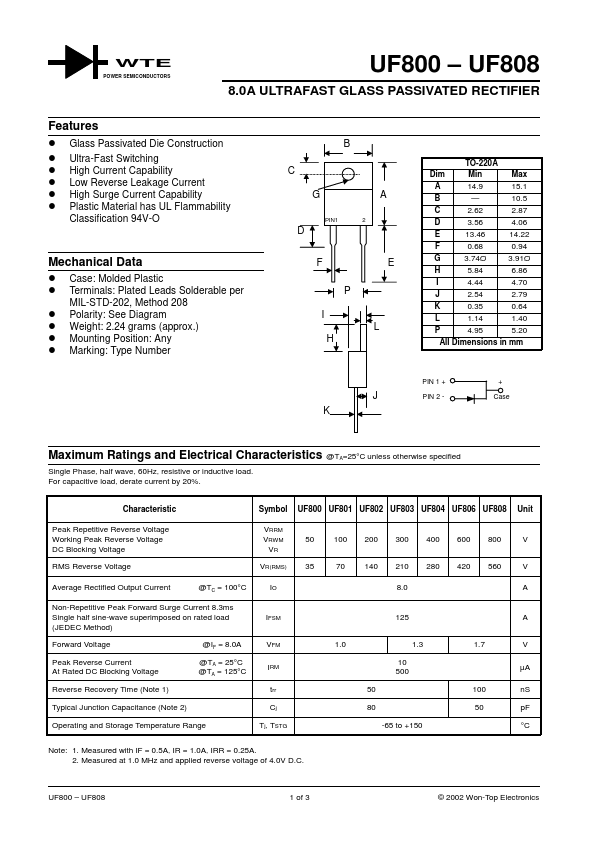 UF806