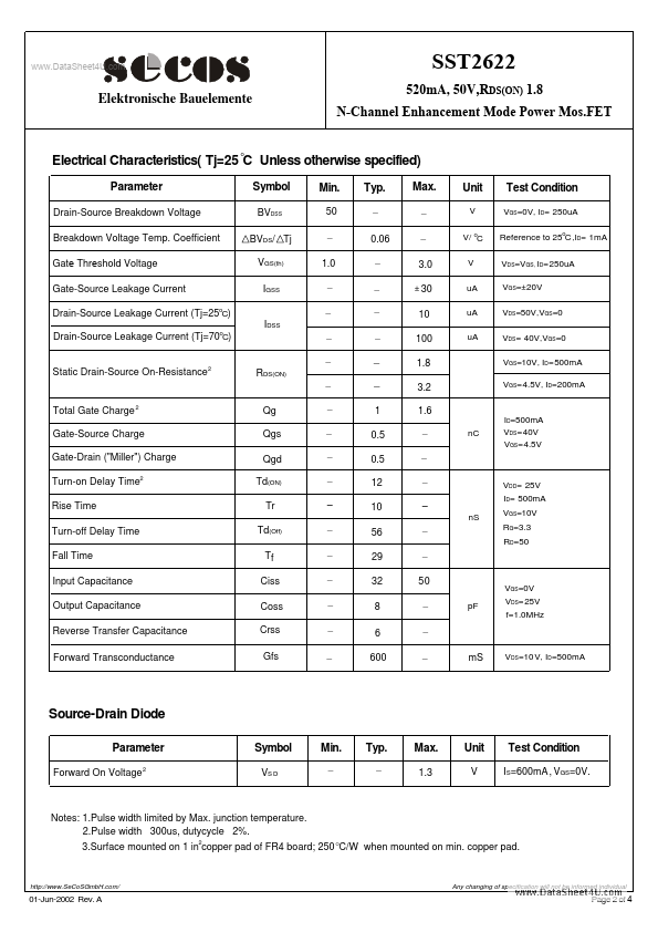 SST2622