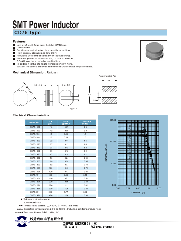 CD75-100