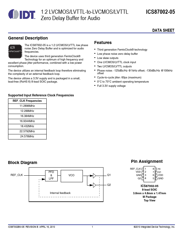 ICS87002-05